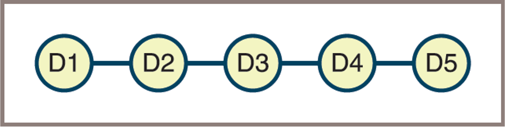 Collections Overview