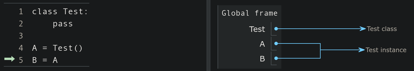 Objects are references!